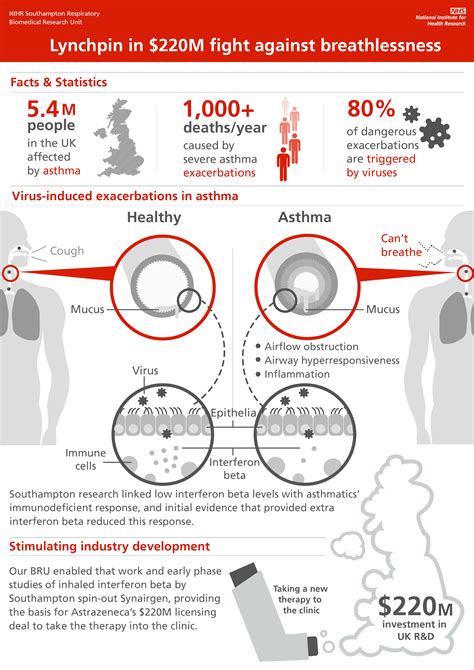 The ongoing battle against breathlessness .